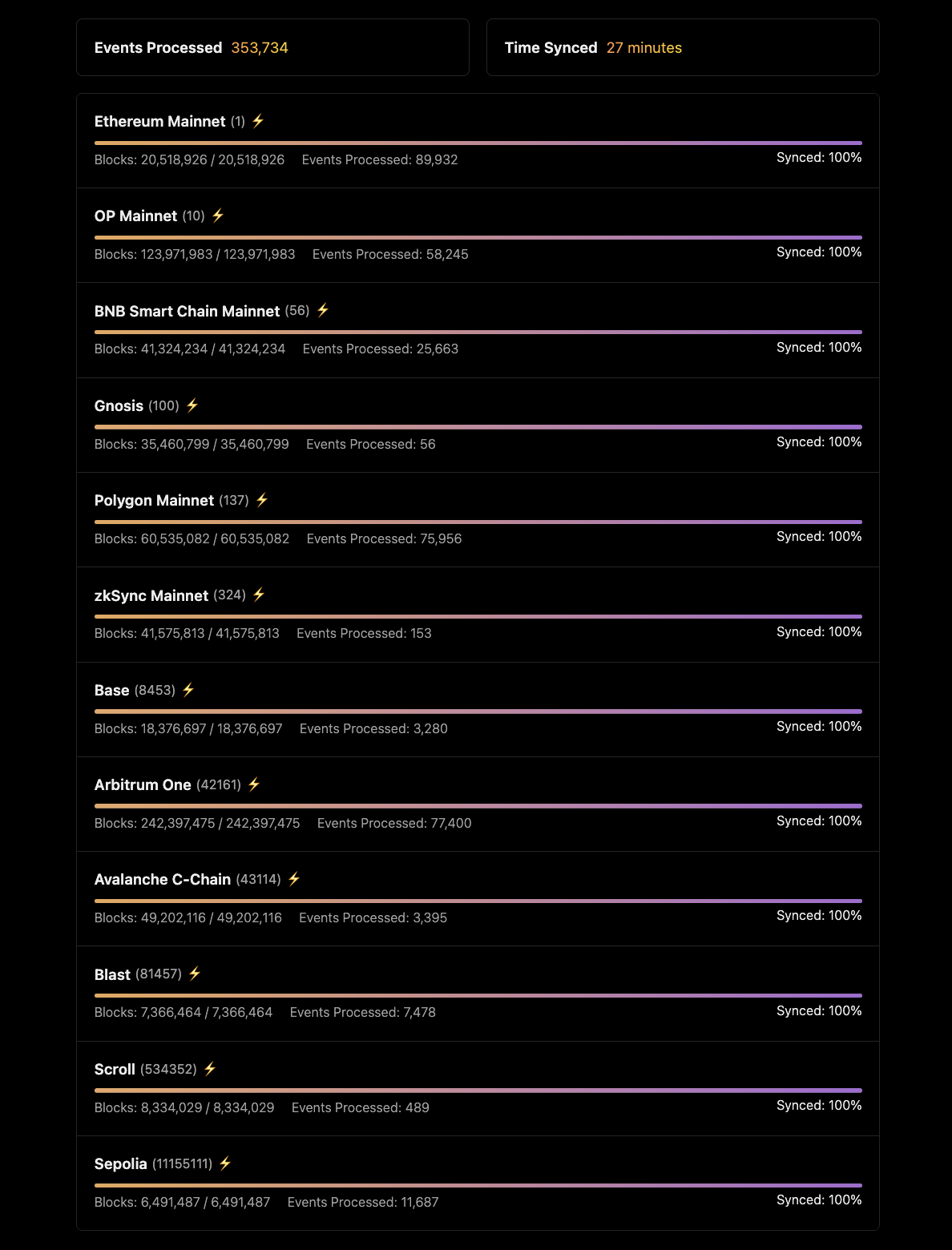 Multichain Indexing Sync Status Progress bars